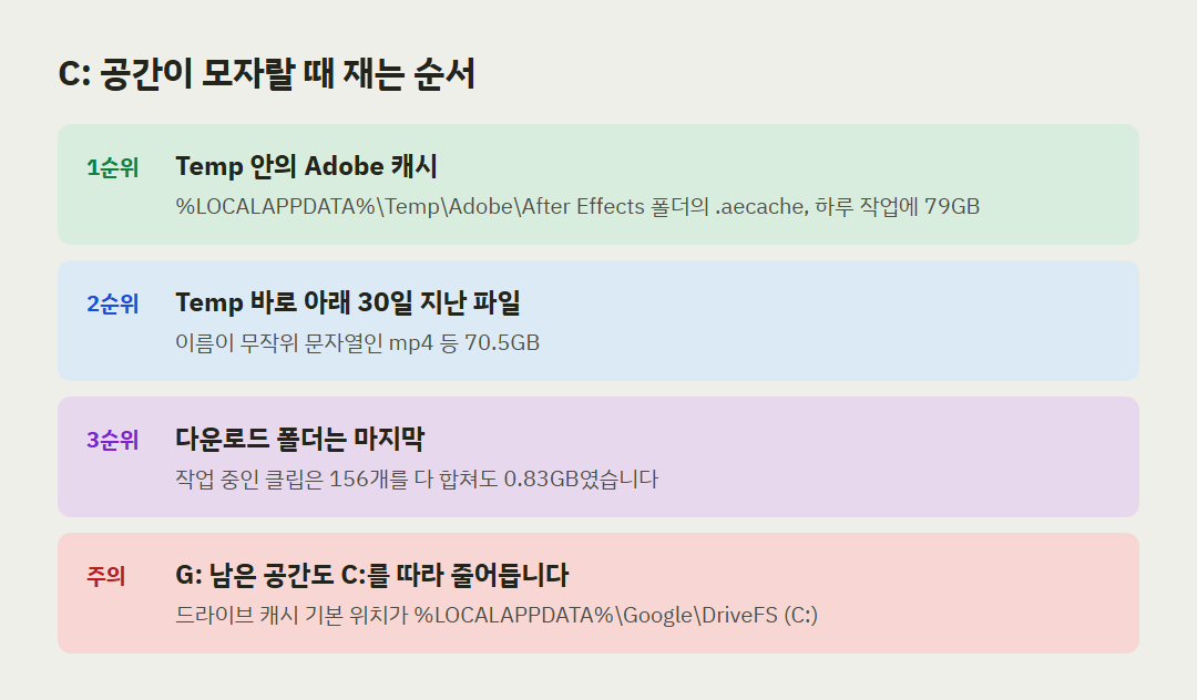 C드라이브 용량 부족 때 Temp 폴더부터 정리하는 순서